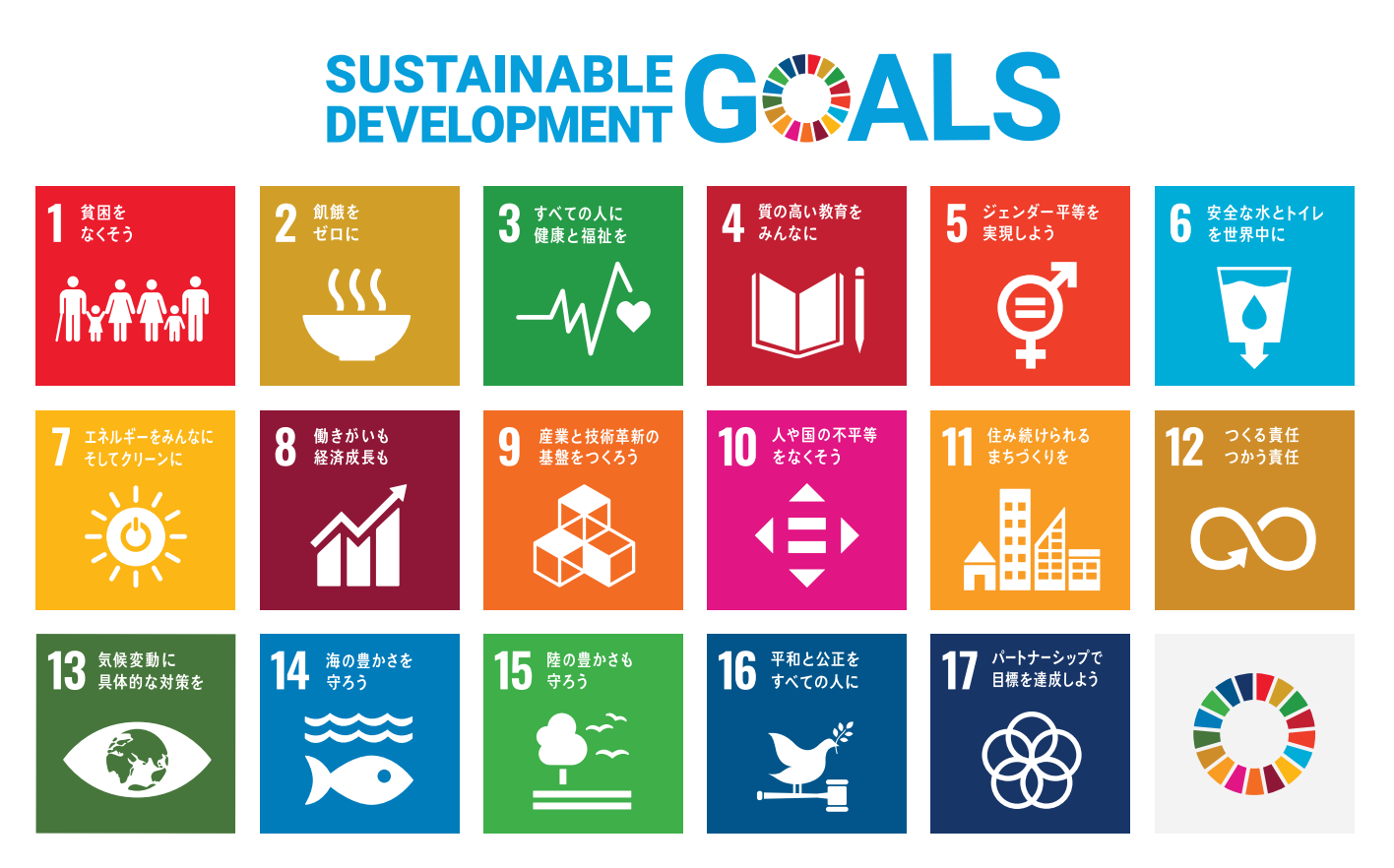 SDGs