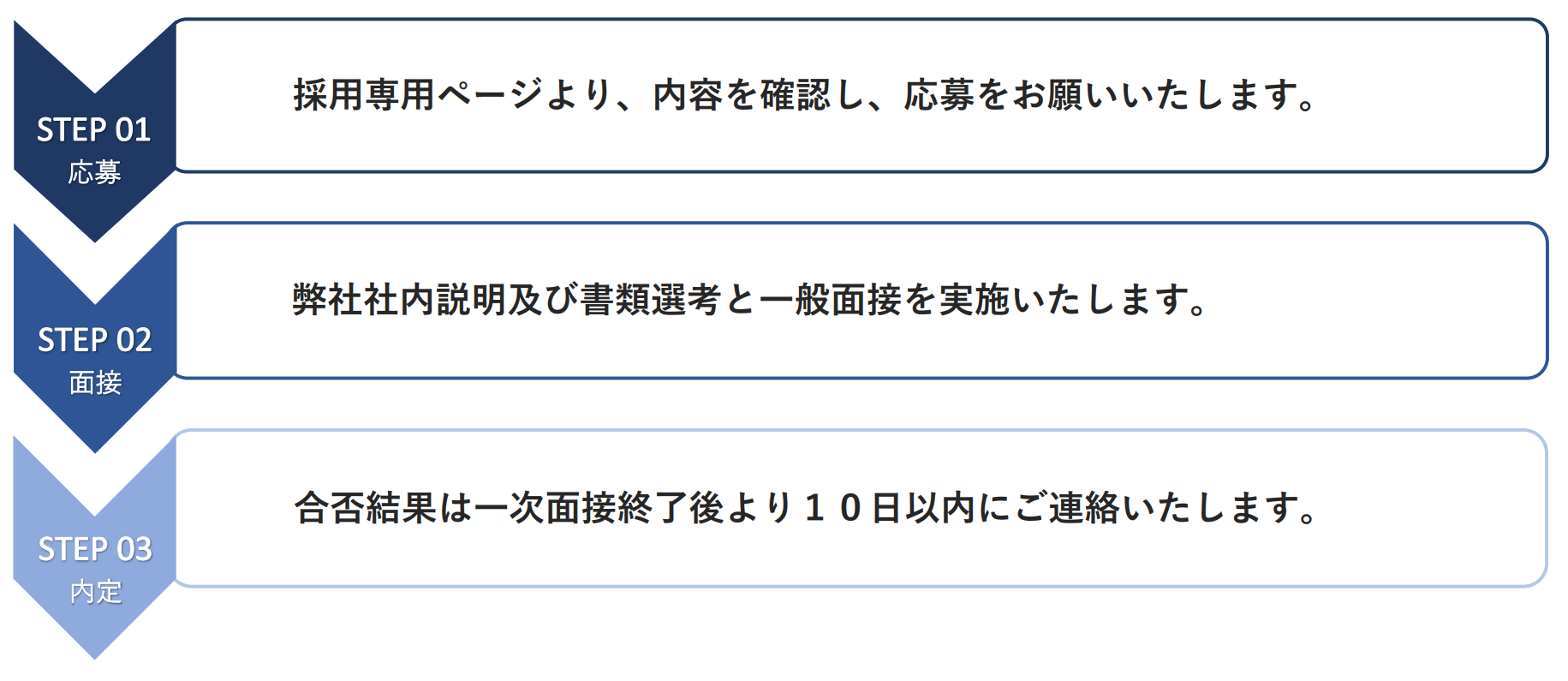 技術職事務員採用